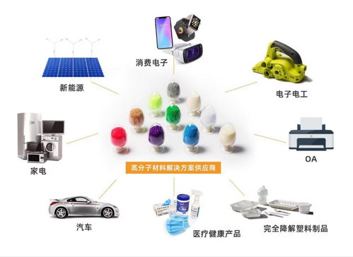 劍指萬億藍海 金發科技以研發驅動，擁抱“以舊換新”新機遇